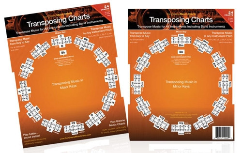 Transposing Charts for All Musical Instruments - Original - Hand-Held Dial