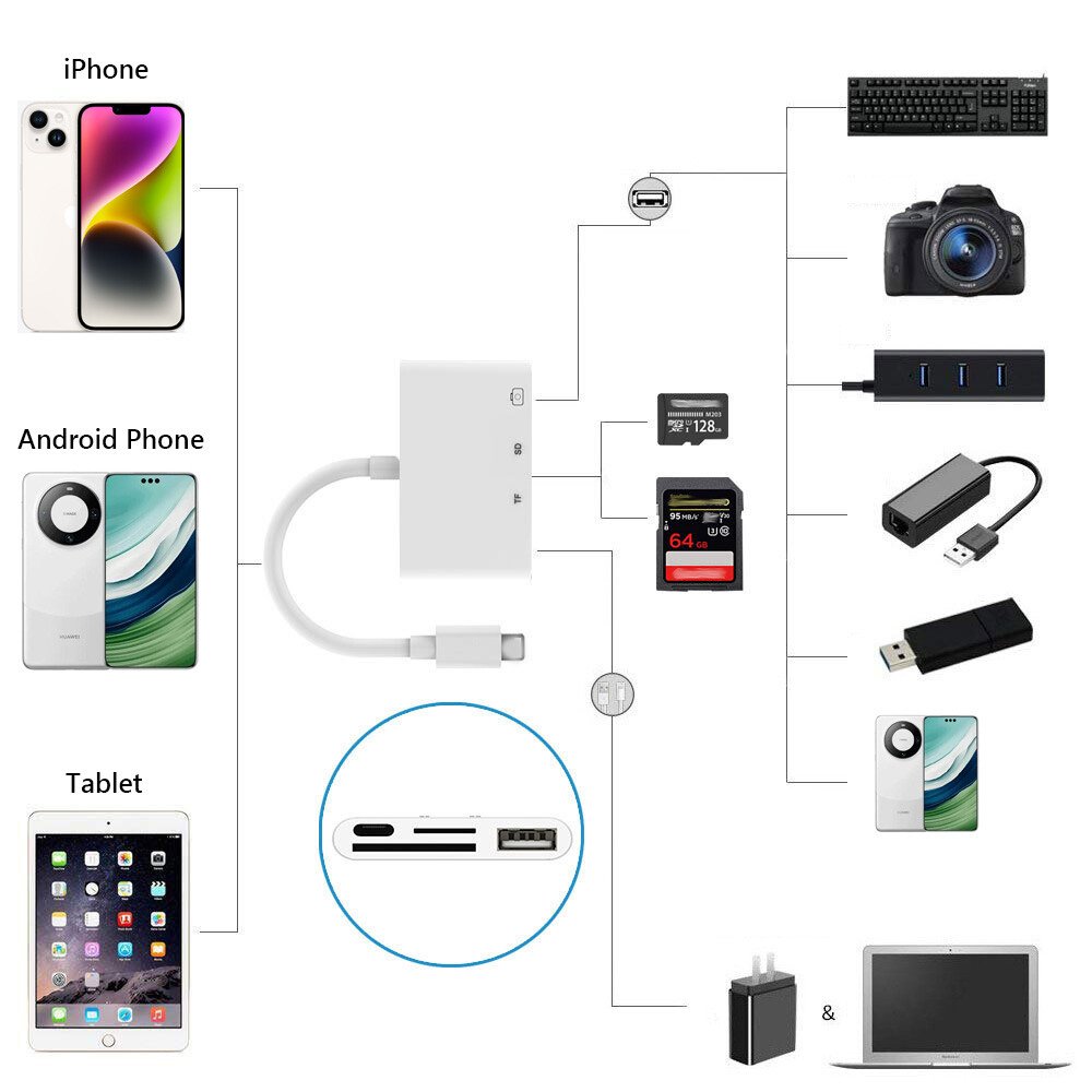 4in1 USB/Micro SD/TF Card Reader for Samsung iPhone iPad Adapter w Charging Port