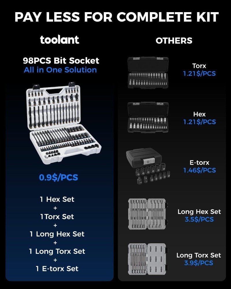 98 PCS Master Allen And Torx Bit Socket Set, Hex/Torx/E-torx Bit Set