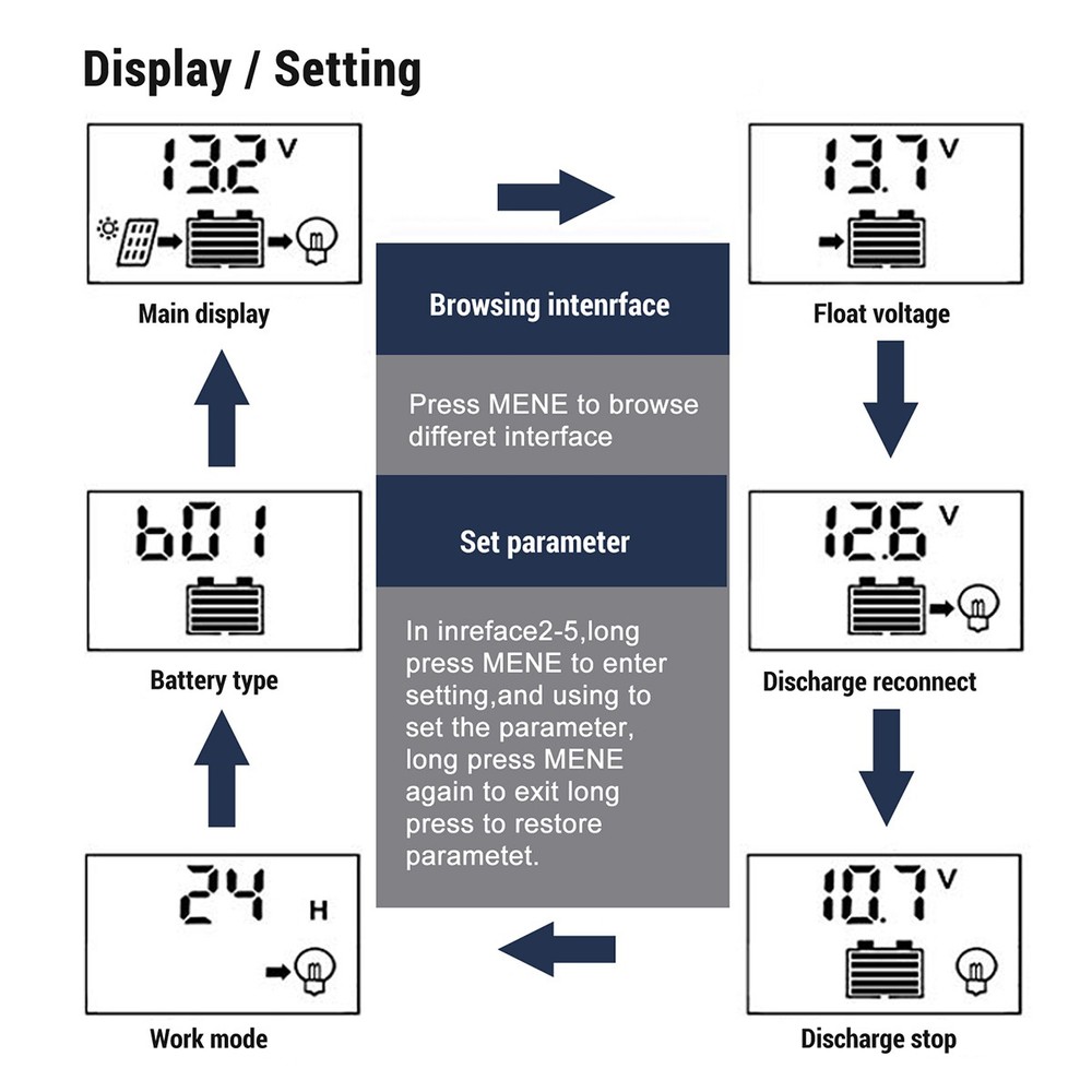 100A Solar Panel Battery Charge Controller 12V/24V/48V for Solar Off-Grid System