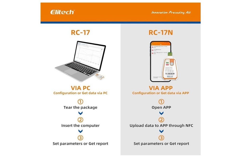 Elitech RC-17N USB PDF Temperature tracker Data Logger-22-158℉ Disposable 20pack