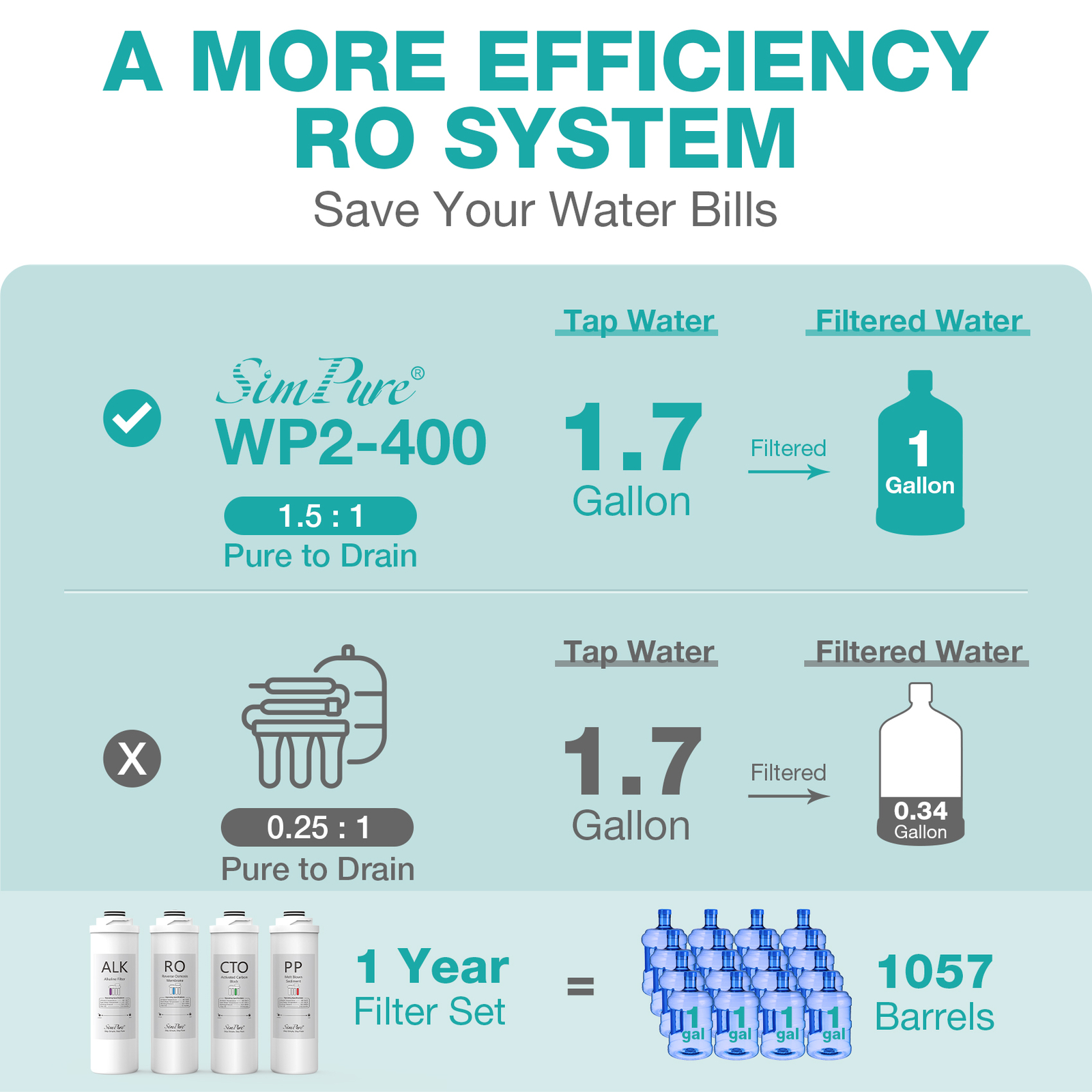 SimPure WP2-400GPD 8-Stage UV Alkaline pH+ Reverse Osmosis Drinking Water System