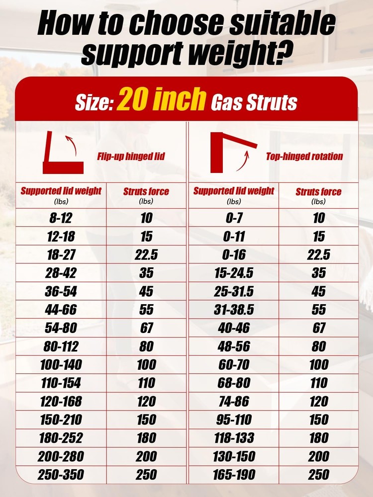 Gas Struts 20 Inch 100 lb with Brackets 2pc