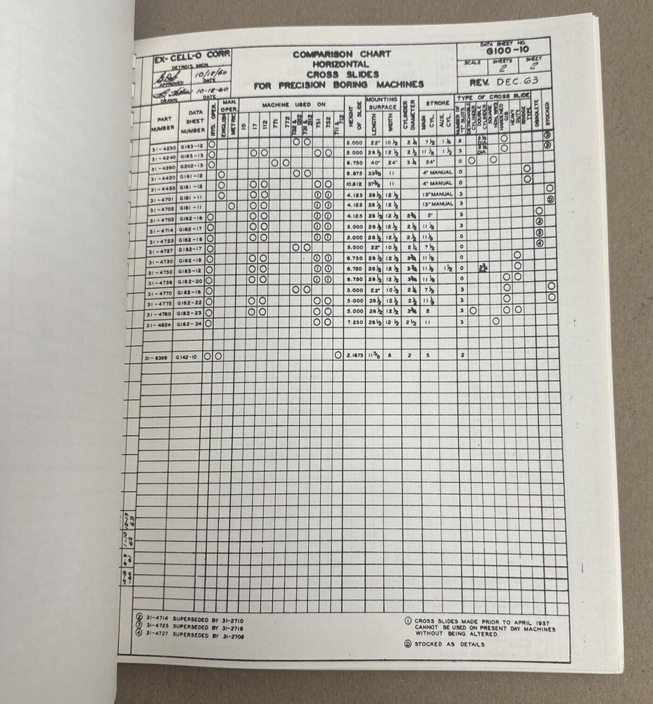 Ex-Cell-O Precision Boring Machine Data Book