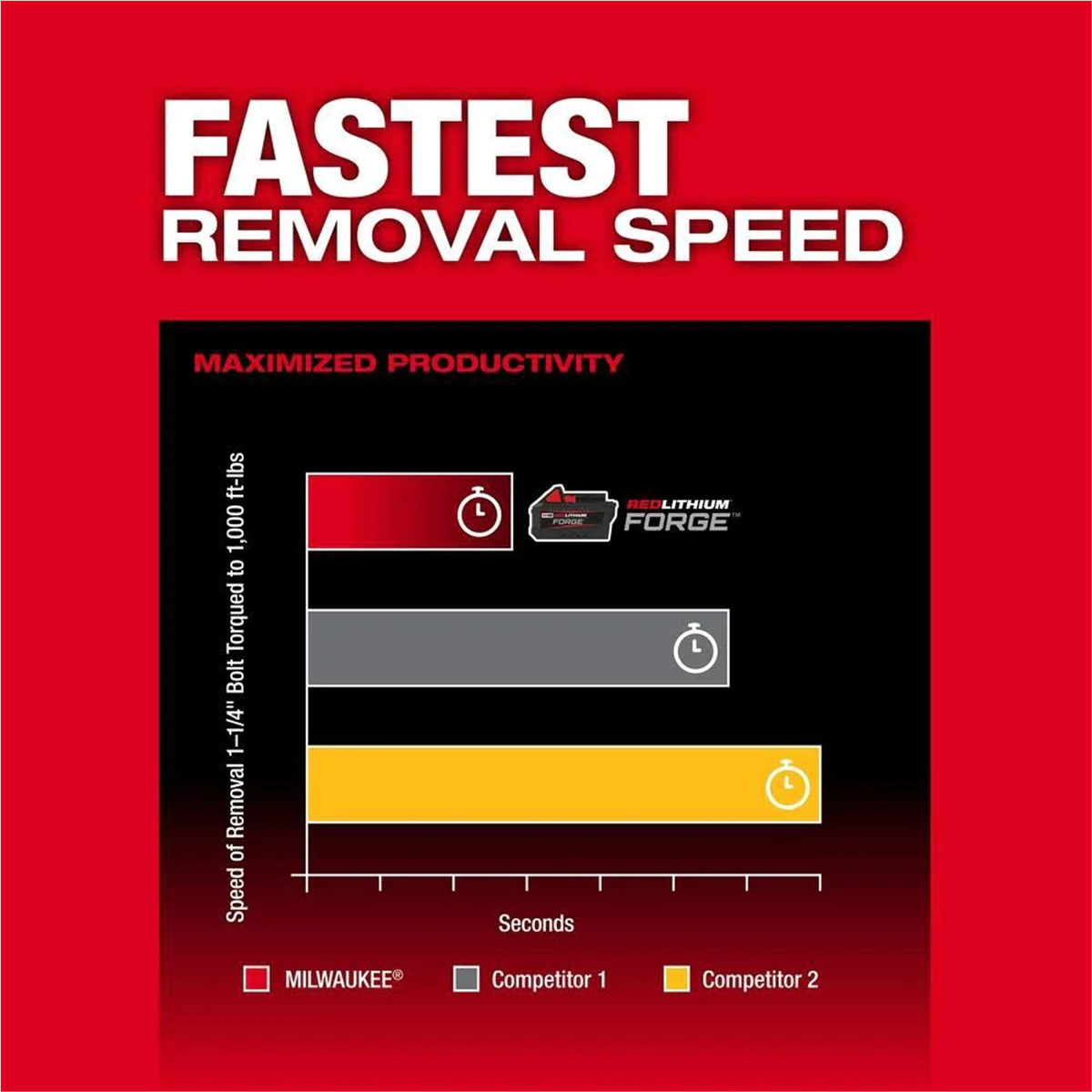 Milwaukee 2967 20 M18 Fuel 1 2 Inch High Torque Impact Wrench Hog Ring Tool