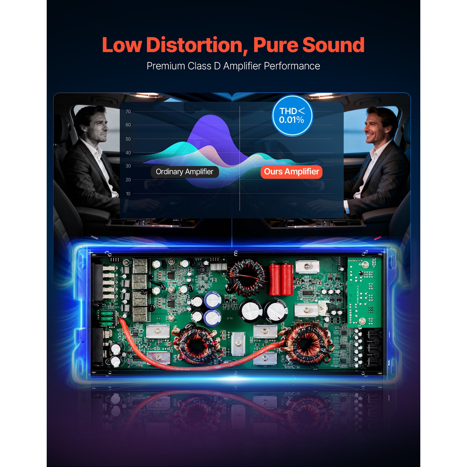 Uimoso 5-Channel Class D Car Audio Amplifier for SUVs and Vehicles