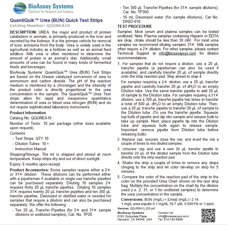 Urea Quick Test Strips