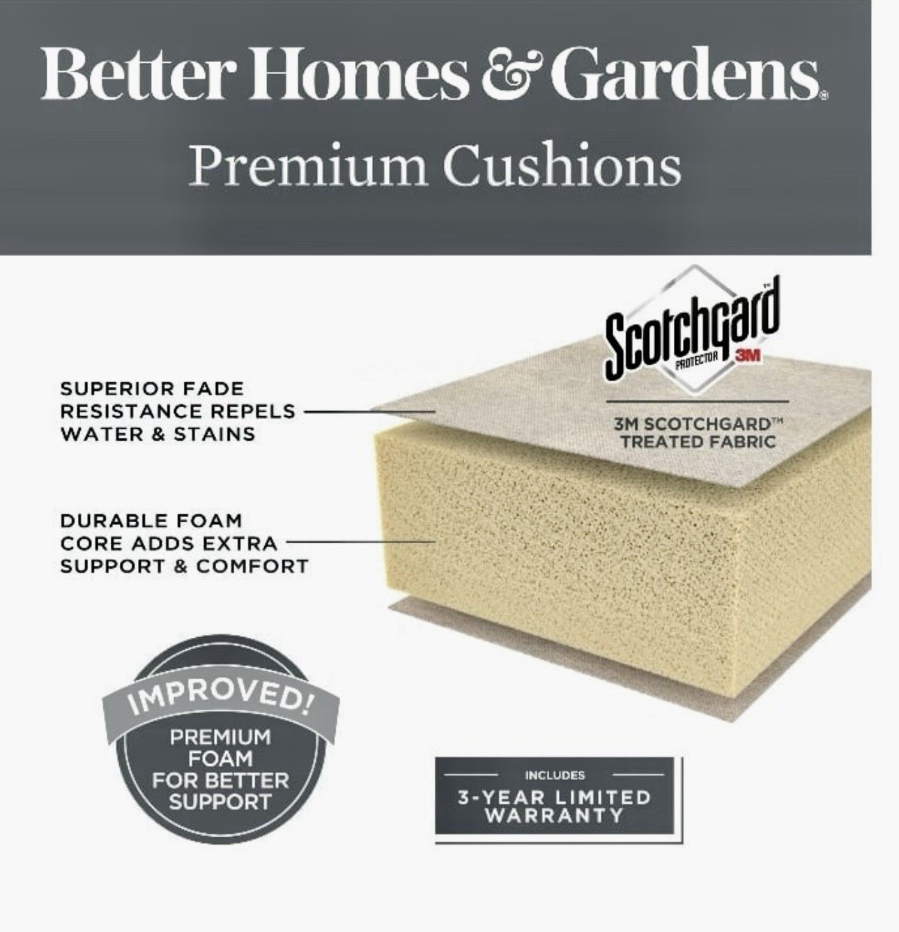 BETTER HOMES & GARDEN OUTDOOR DEEP CUSHION PREMIUM SET -GRAY- NEW