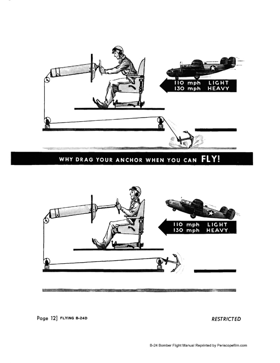Consolidated B-24 LIBERATOR Bomber Pilots Flight Operation Instructions