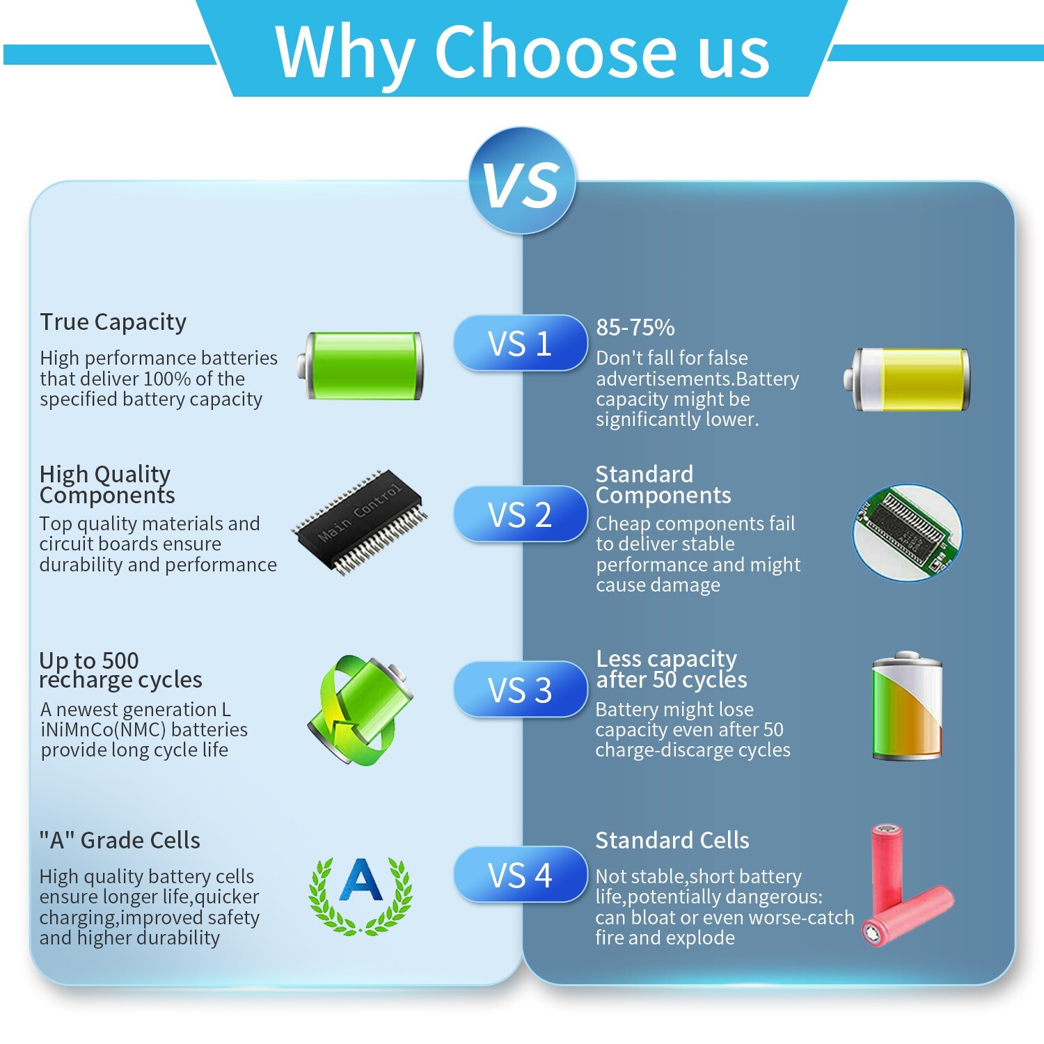 54Wh 15V V6W33 Battery For Dell Inspiron 3510 3511 3515 5310 5410 5418 5510 5515