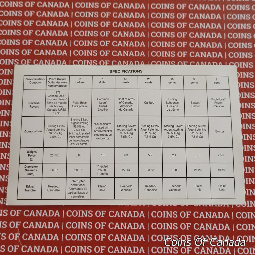 1997 Canada Silver Proof Set - Rainbow Toned Coins - Impressive! #coinsofcanada