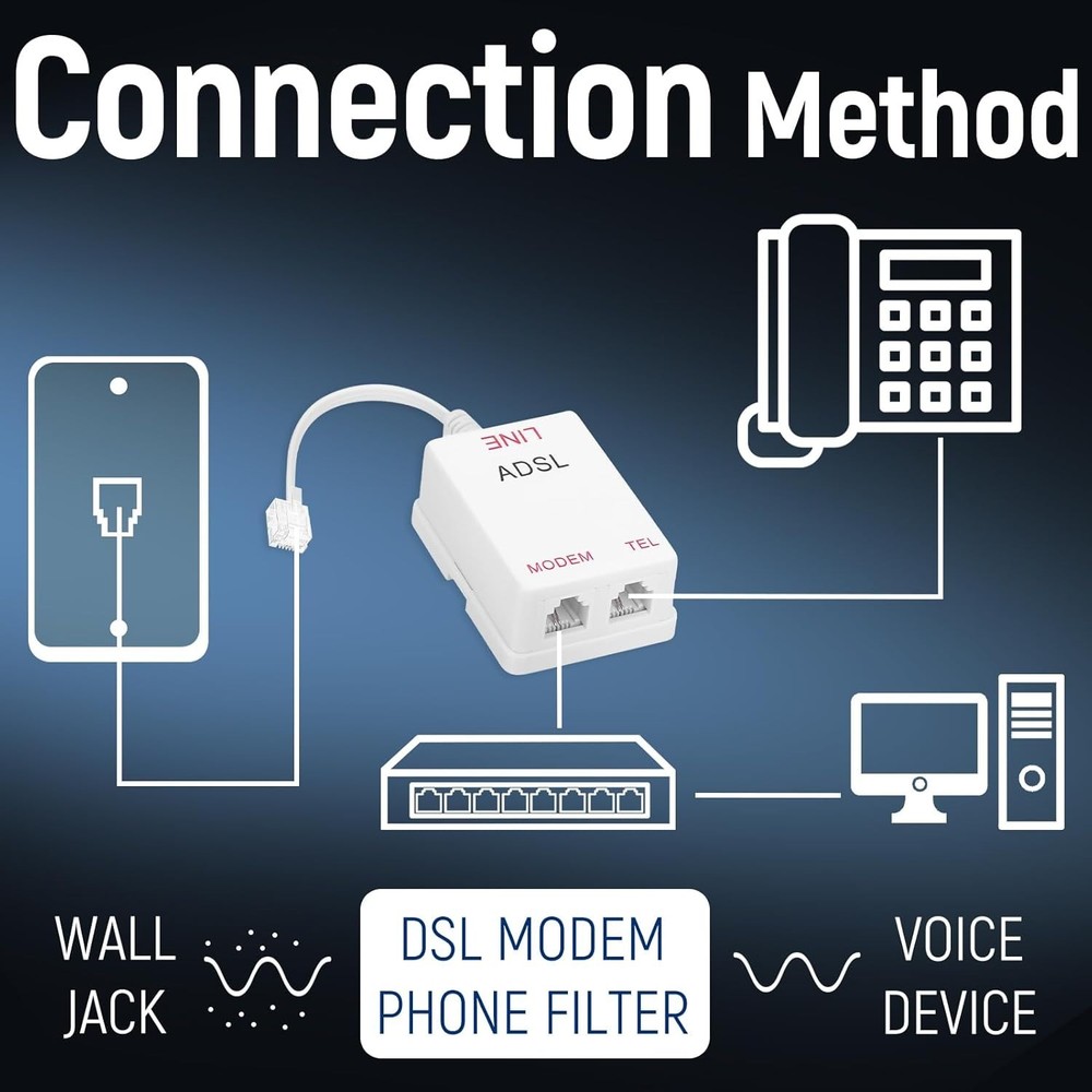 Compact DSL Filter Splitter - Integrated Noise Reduction for Optimal Performance