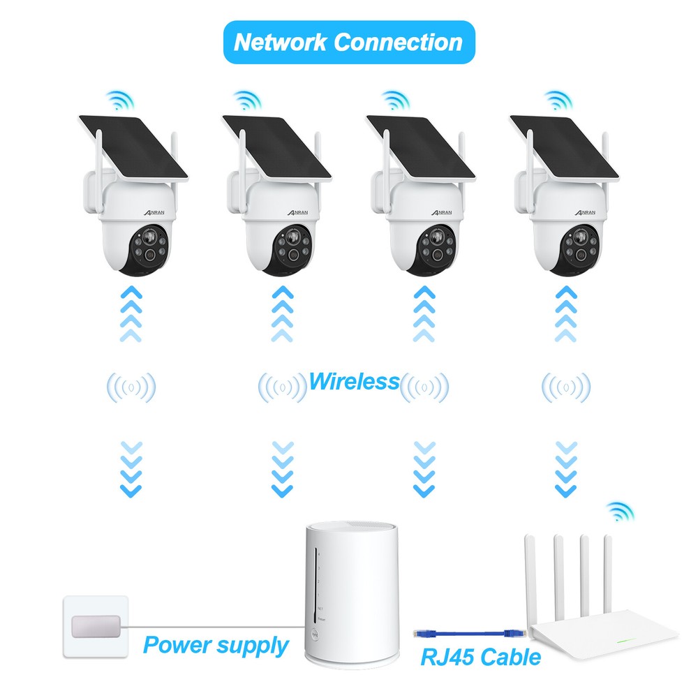 Wireless Solar Powered Security Camera System Outdoor 2K PTZ Camera Base Station