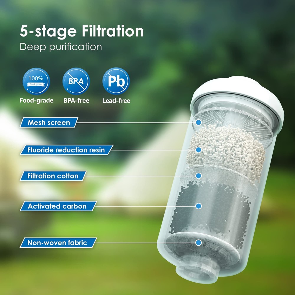 Remove Fluoride Drinking Water - NSF Certified Filters Pack