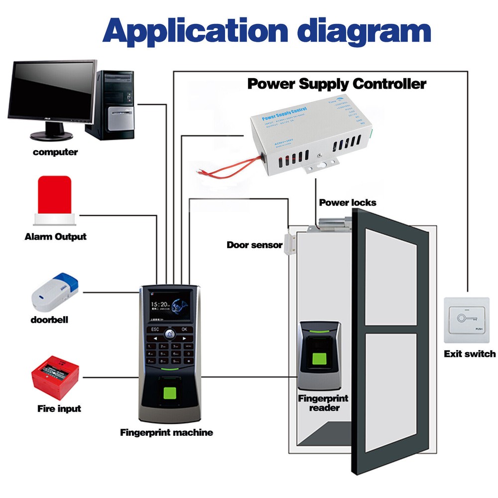 DC12V/5A Power Supply Unit AC90~260V for Door Access Control Intercom System US