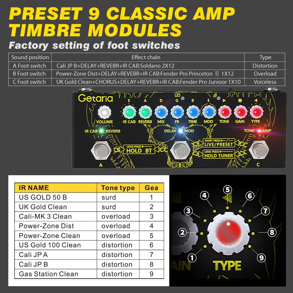 Getaria Guitar Multi Effects Pedal IR Cab Guitar Pedals Multi Effects Process...