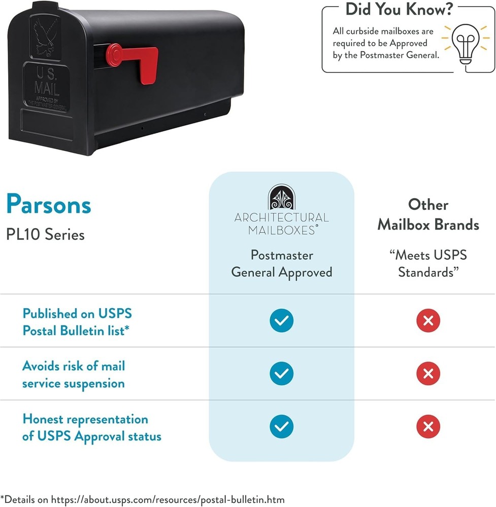 Rust-Proof Plastic Post-Mounted Medium Curbside Mailbox, Black, USPS Approved