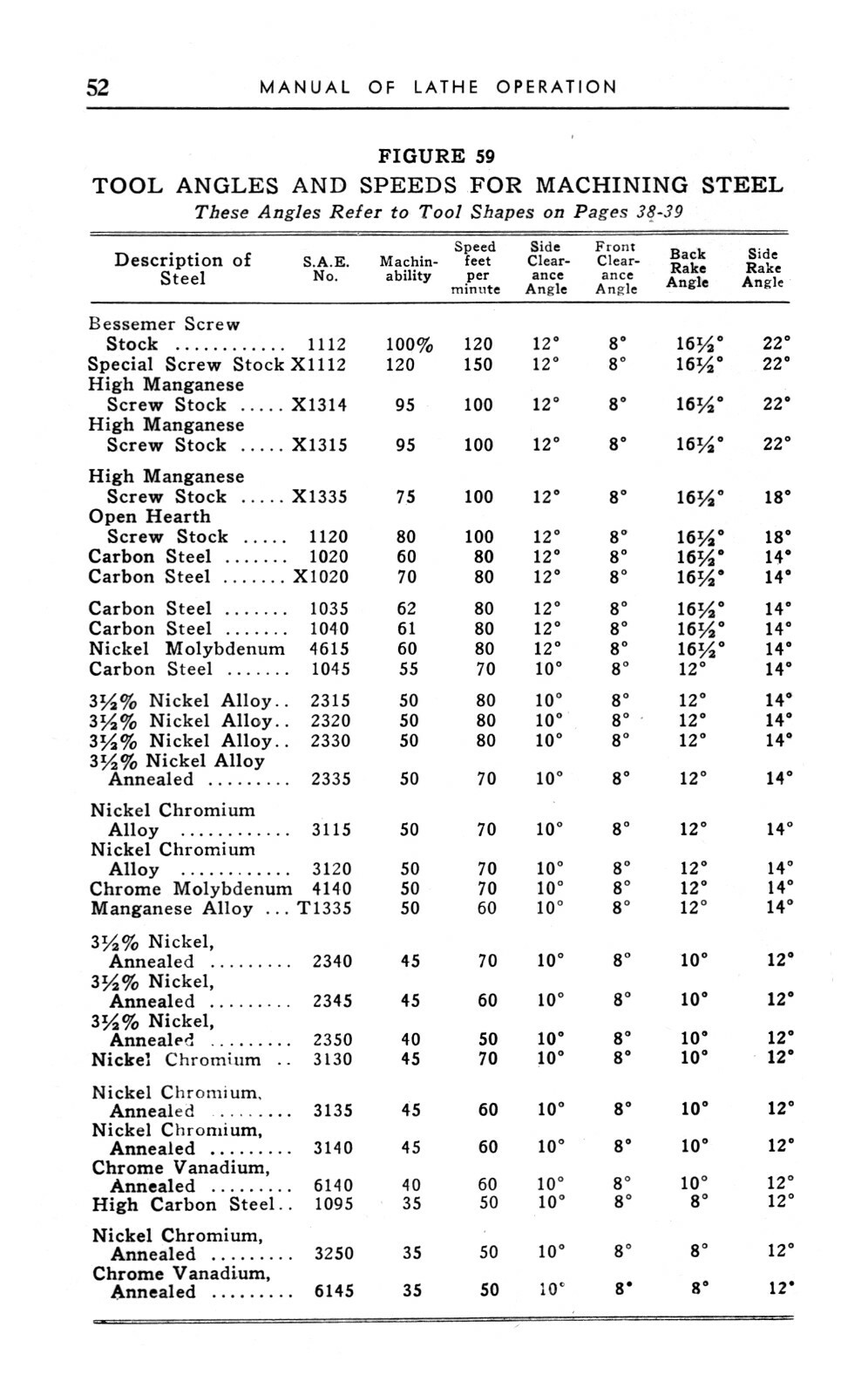 Atlas Metal Lathe Operators Manual for All 6" & 12" Models #2168