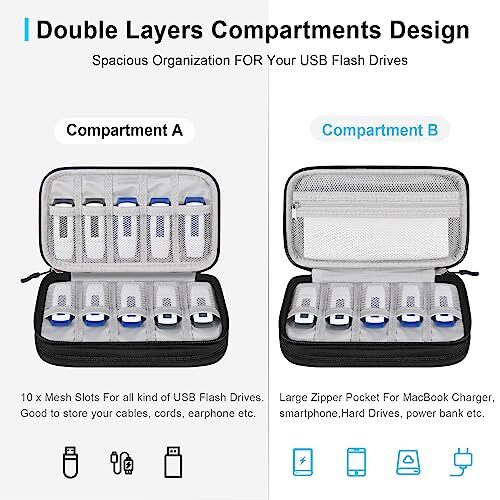USB Flash Drive Case Thumb Drive Holder Case Organizer Portable Small Black