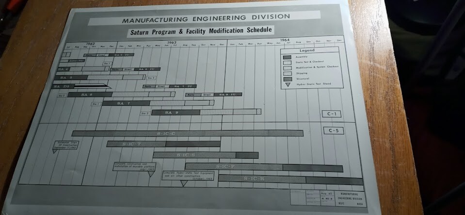 SATURN PROGRAM & FACILITY MODIFICATION SCHEDULE AUG 1962 LAMINATED FLOWCHART