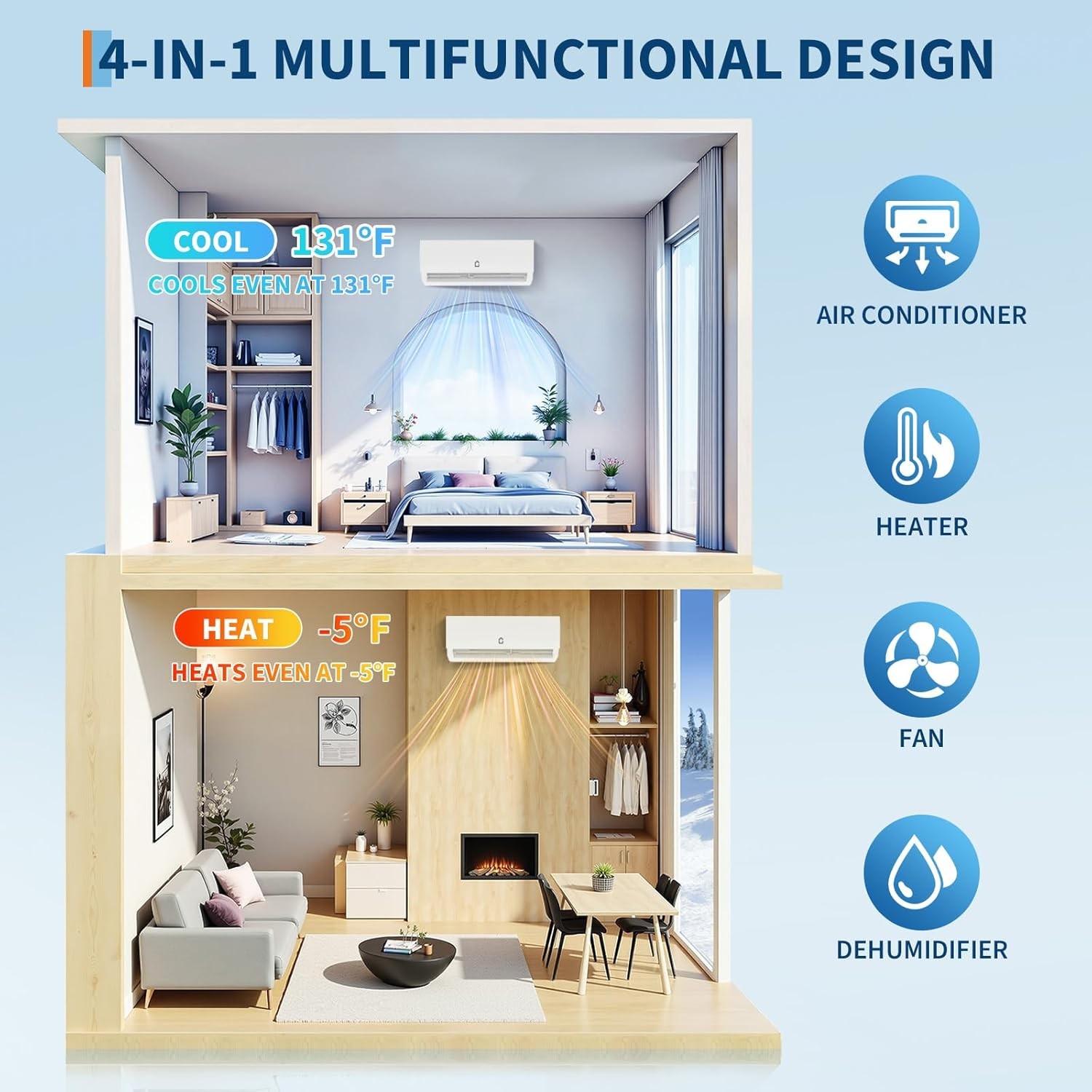 20000BTU Dual Zone 20 SEER2 230V 9K + 9K Ductless Mini Split Air Conditioner