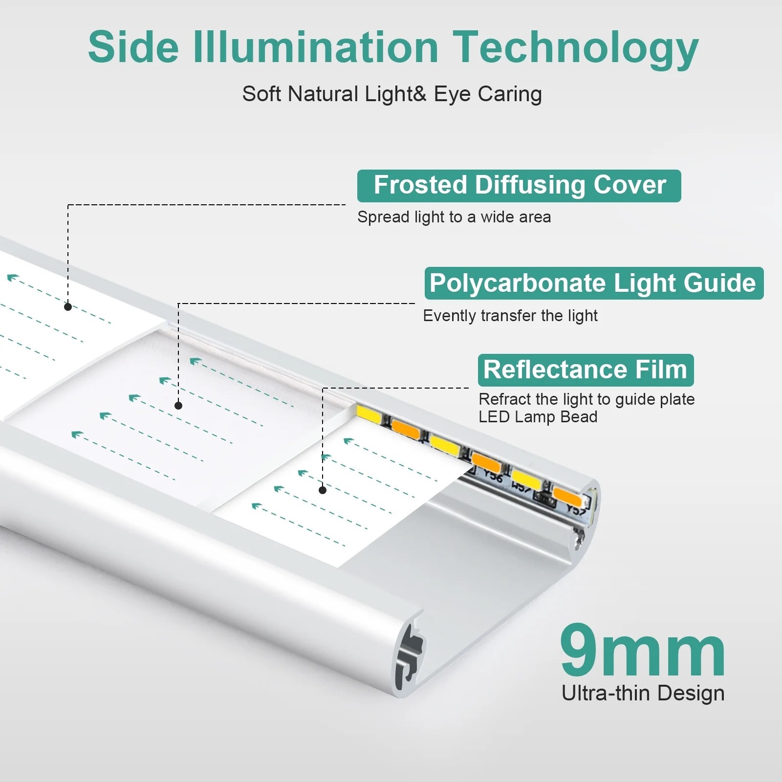 2 Pack 12in Under Cabinet Light Closet Bar 84LED Dimmable 3 Color Motion Sensor