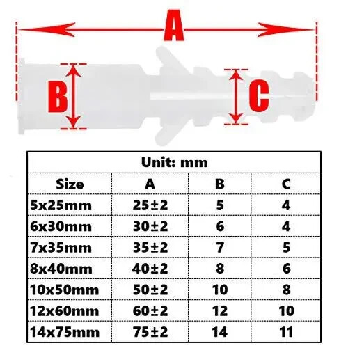 Perfect Vision PVAK Anchor Kit, Box 100 with 1/4 Bit US Seller Fast Shipping!!!