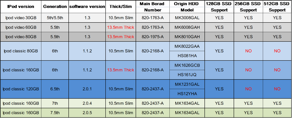 NEW 256GB ZIF CE SSD FOR iPod 5th 7th Gen Classic HP 2510p 2710p DELL D420 D430