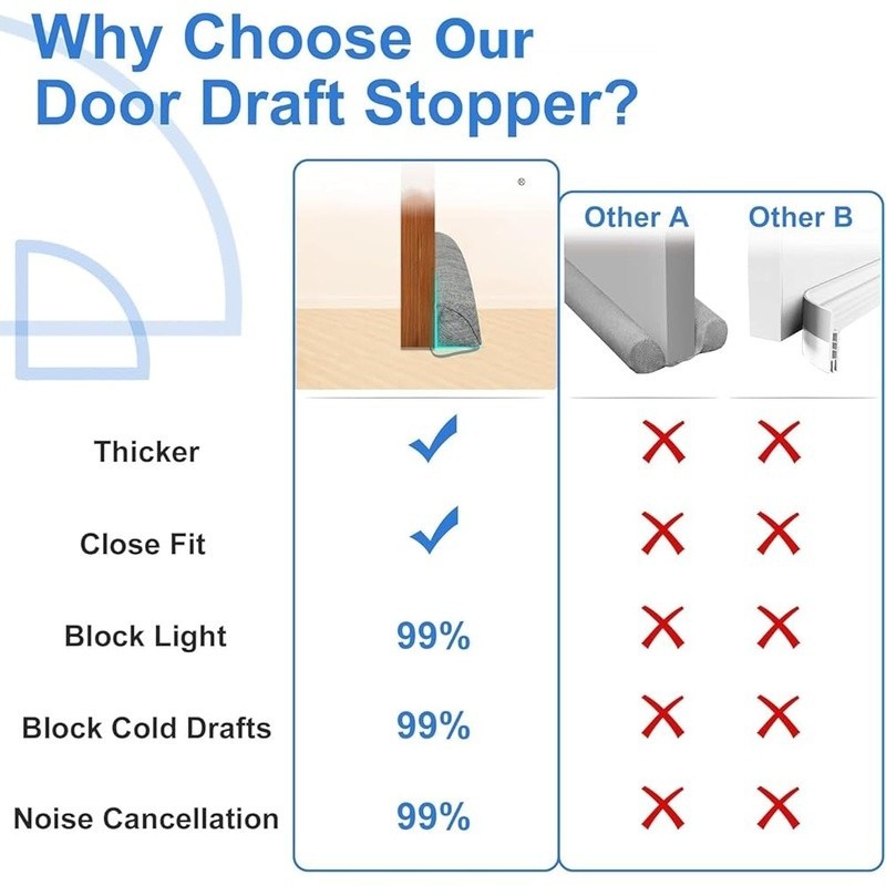 Triangular Door Draft Deflector Energy Saving Noise Blocker Easy Install New