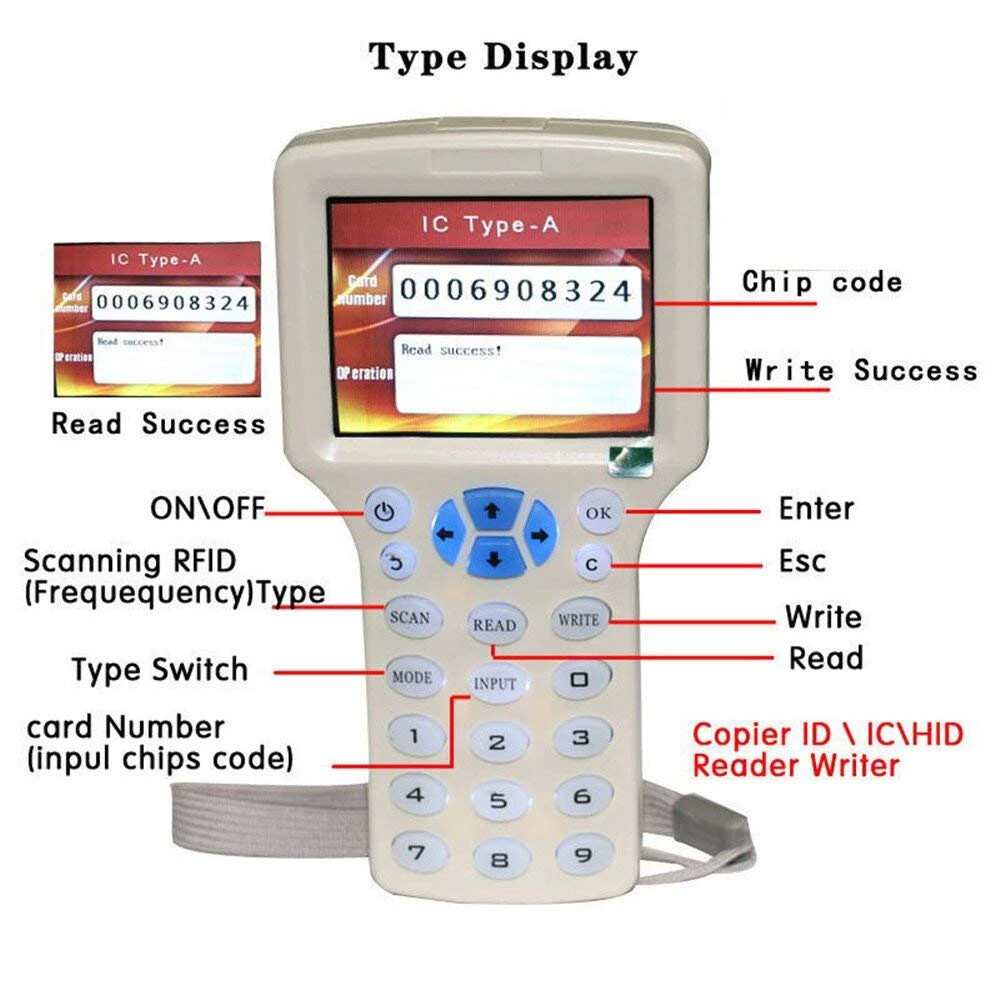 10-Frequency NFC Smart Card - Secure Access, Hotel Key & Retail Loyalty Programs