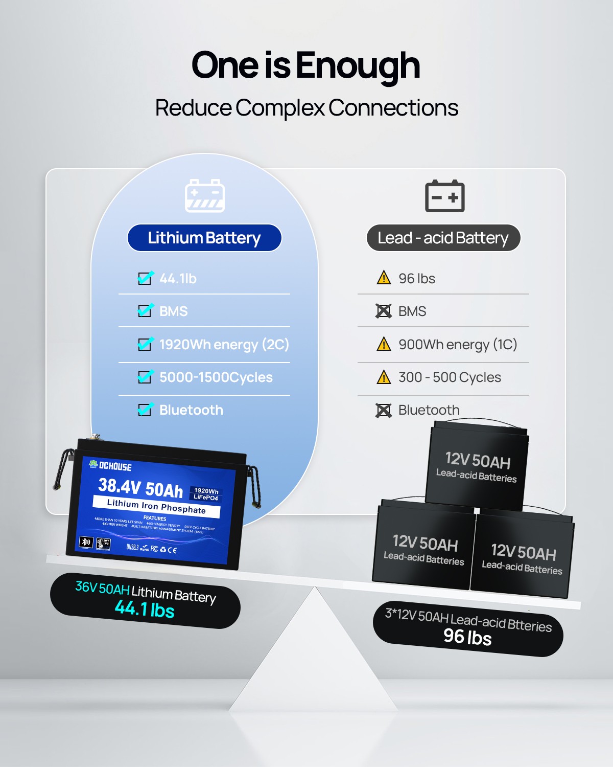 36V 50AH Lithium Golf Carts Lifepo4 Battery with 36V 25A Charger Bluetooth RVs