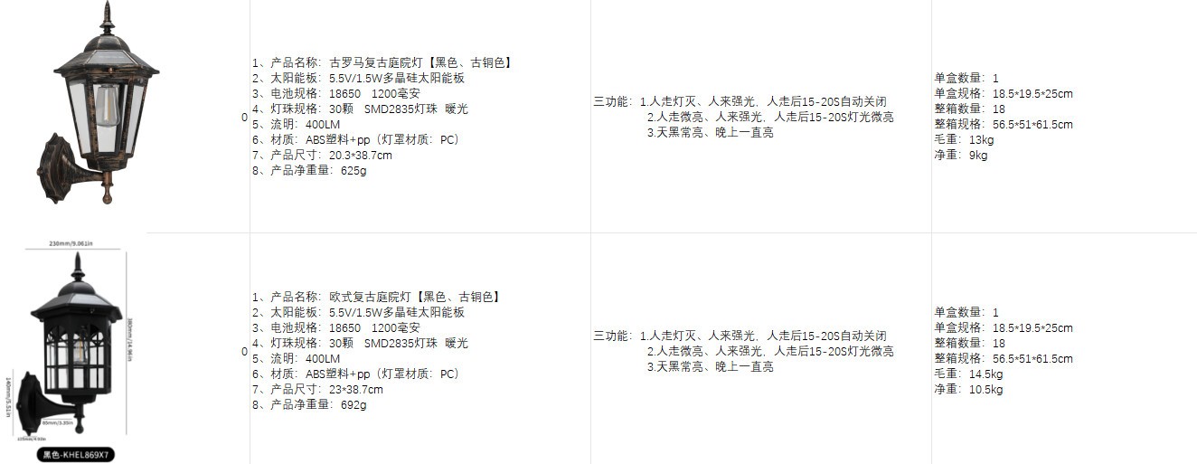 2PCS Solar Wall Lantern Light Dusk To Dawn LED Sconce Lamp Porch Outdoor Lamp