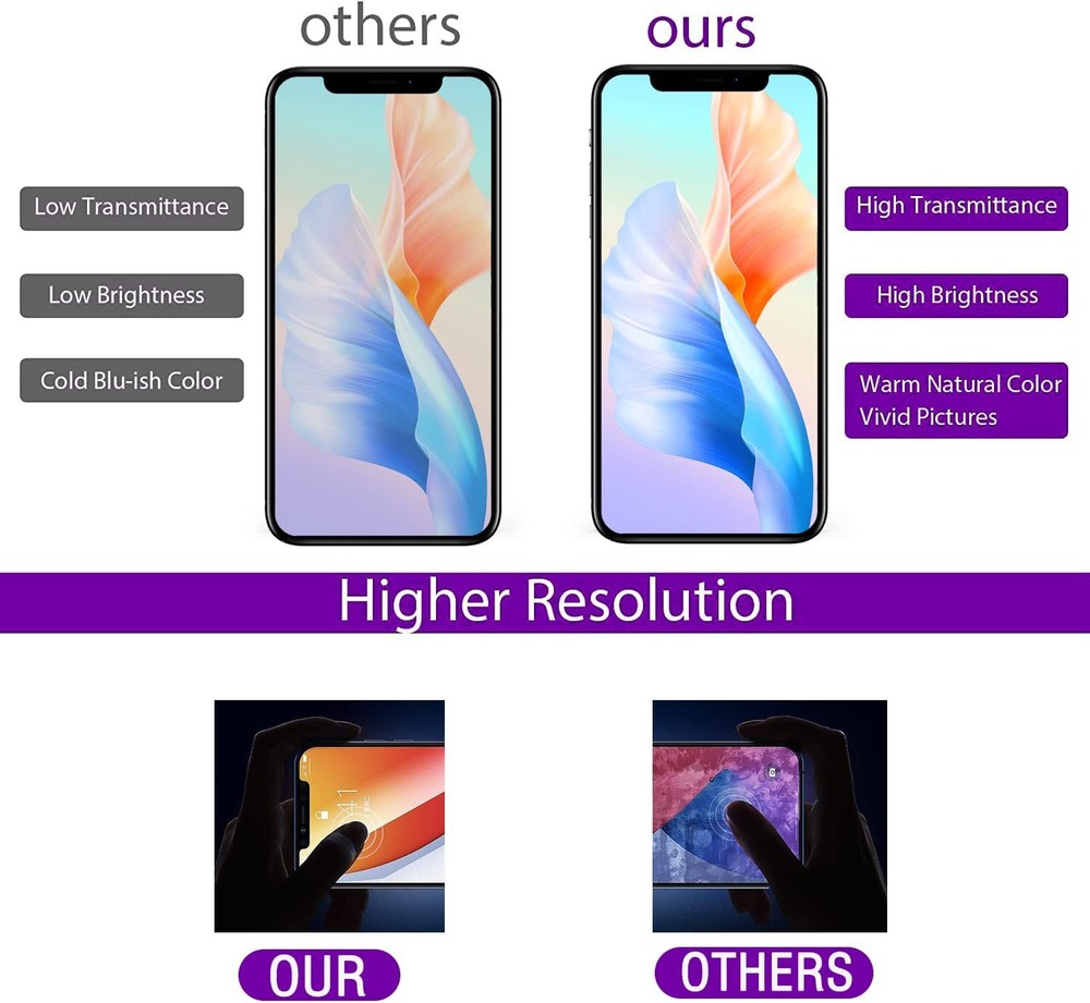 For iPhone 11 Pro Max Incell LCD OLED Display Touch Screen Digitizer Replacement