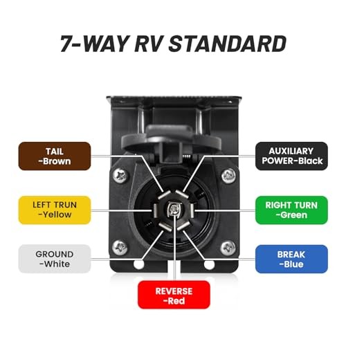 MECMO 7 Way RV Trailer Light Connector Socket 7 Pin Wire Electrical Trailer