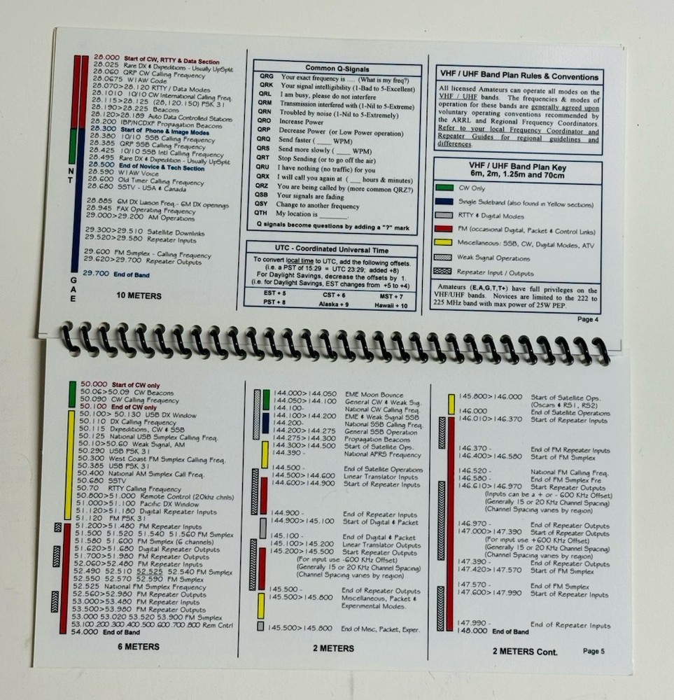 Nifty Quick-Reference Ham Radio HF/VHF Bands Operating Guide