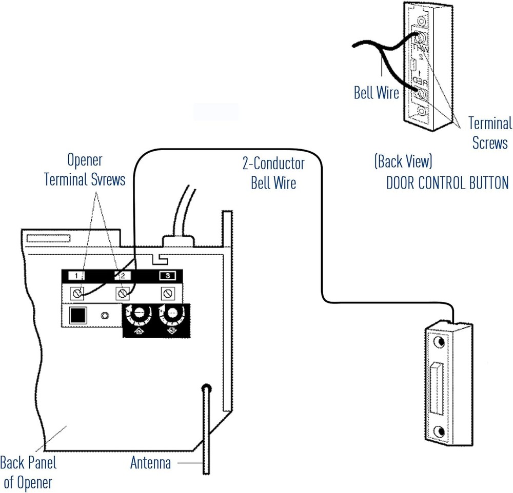Lighted Doorbell Button Plastic Wall Mount 2 Pack with LED for Garage Opener