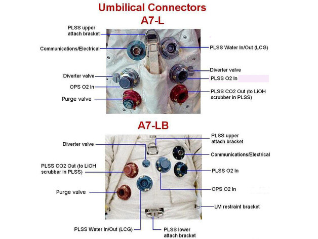 DIY Spacesuit Costume Kit Apollo 11 Moon Walker 12 Pieces