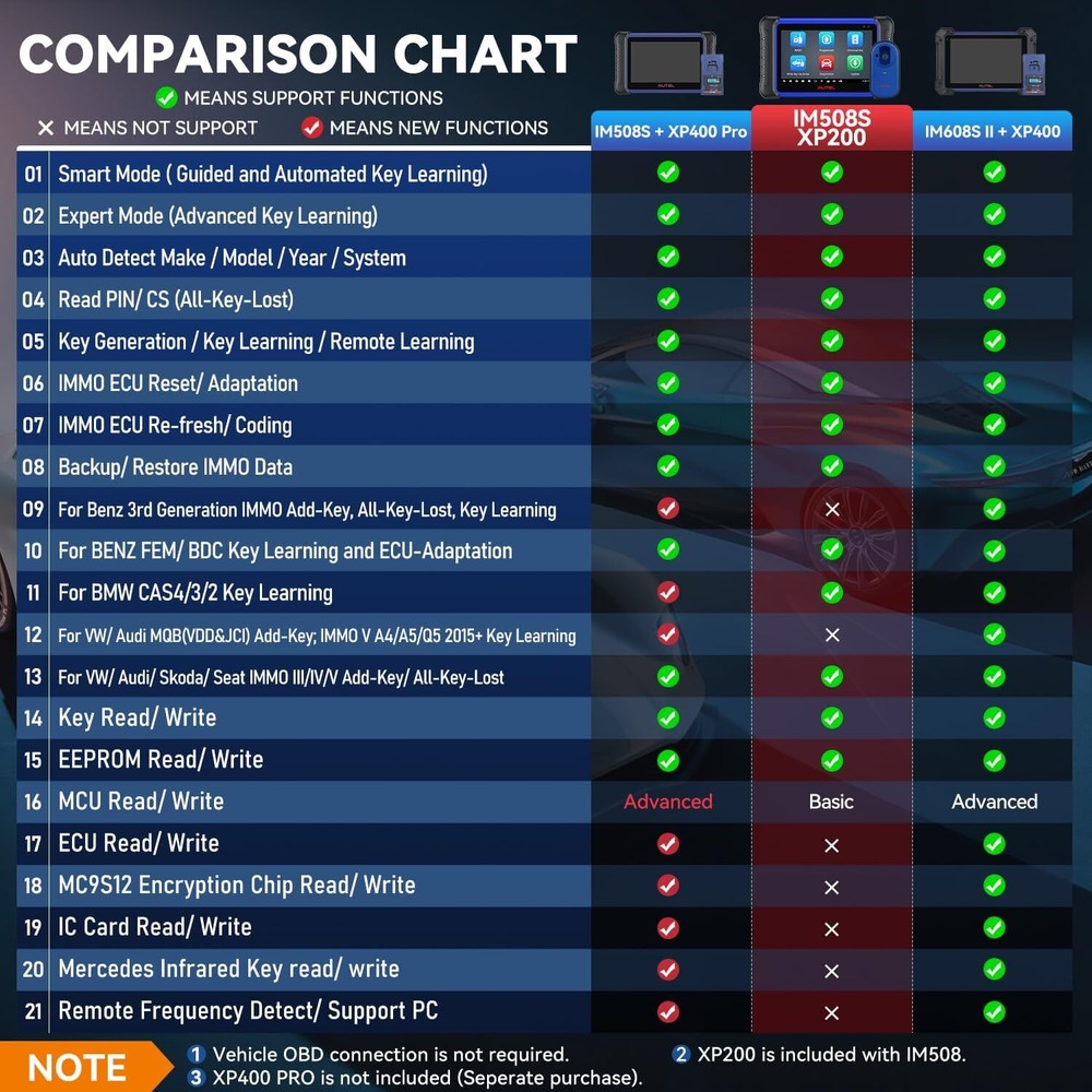2026 Autel MaxiIM IM508S IMMO Key Programming All System Diagnostic Scanner Tool