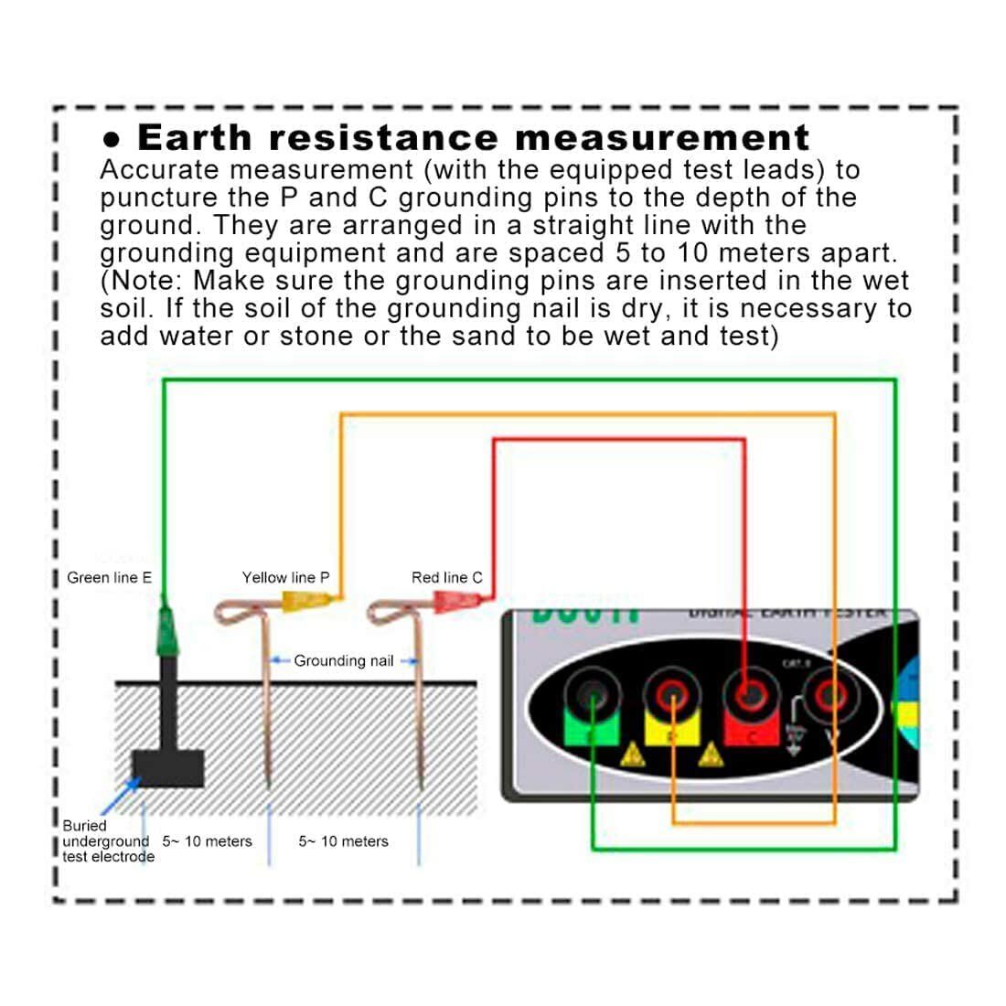 Digital Earth Ground Resistance Tester Megger MegOhmmeter Meter 0~20/200/2000Ω