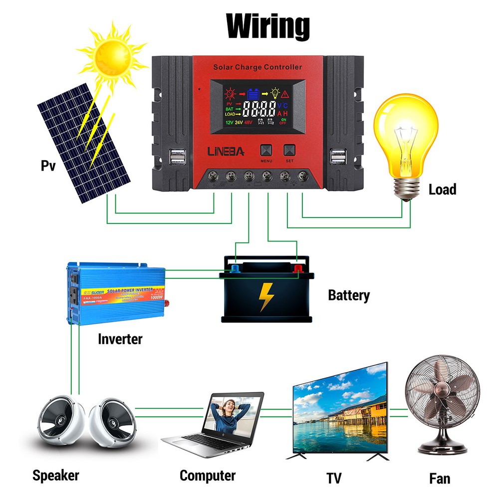 100A Solar Panel Regulator Charge Controller 12V 24V 48V PV 50V MAX 5200W 4 USB