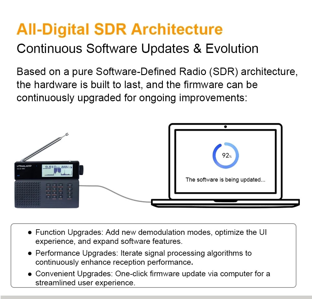 2026 Latest MLite-880 Malahit SDR Receiver Digital DSP Radio SSB/AM/FM RDS