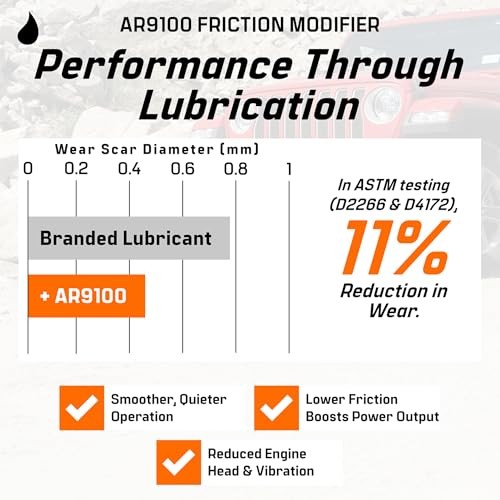 AR9100 Friction Modifier Value Pack - Two 16oz Bottles AR9100 (16oz) - 2 Pack
