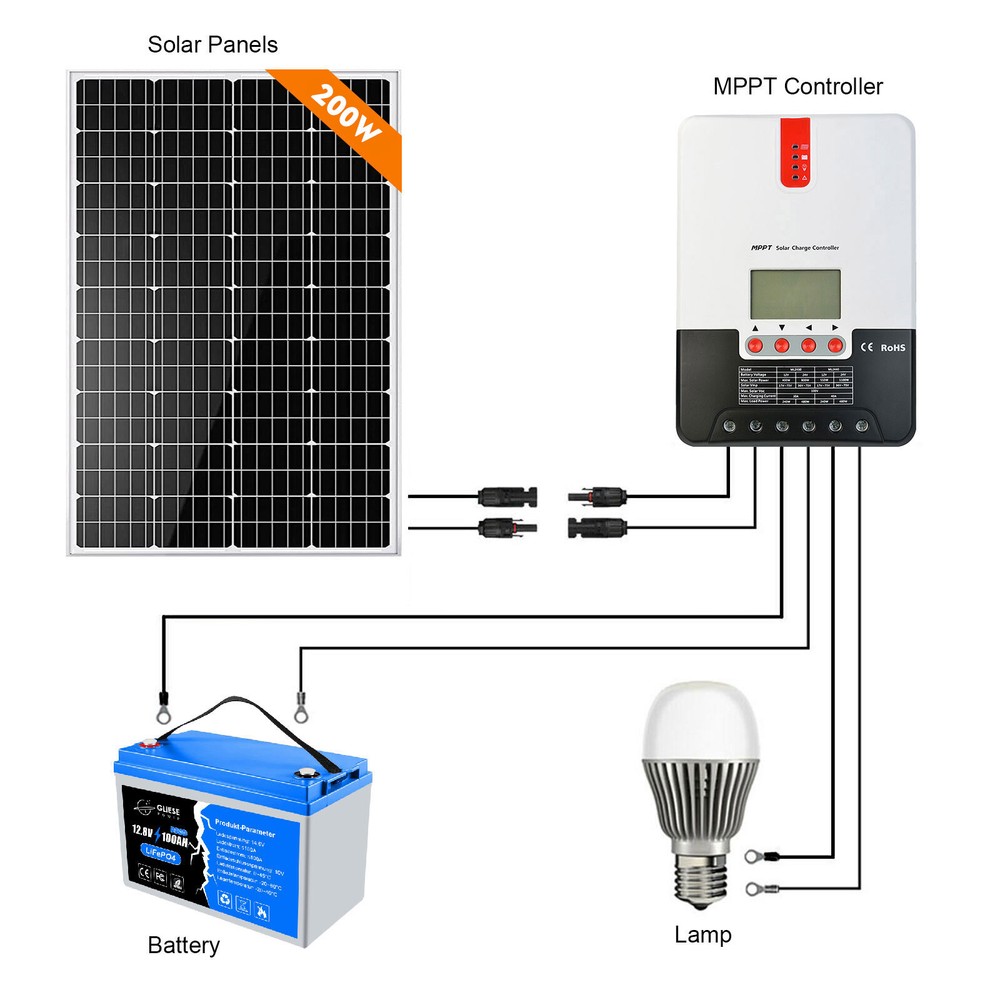 200W 12V Monocrystalline Solar Panel Solar Module For Home Caravan Camping