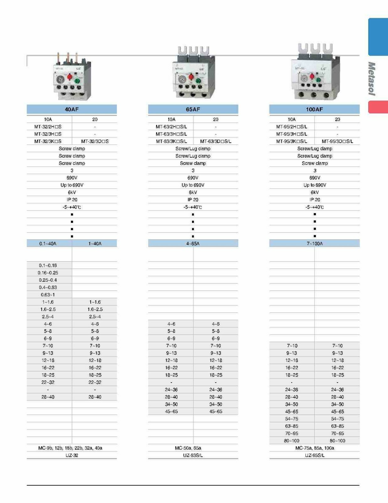 Motor Starter LSis 10 HP @ 230V 22-32 Amp Overload 120 Volt Coil Nema Size 1P