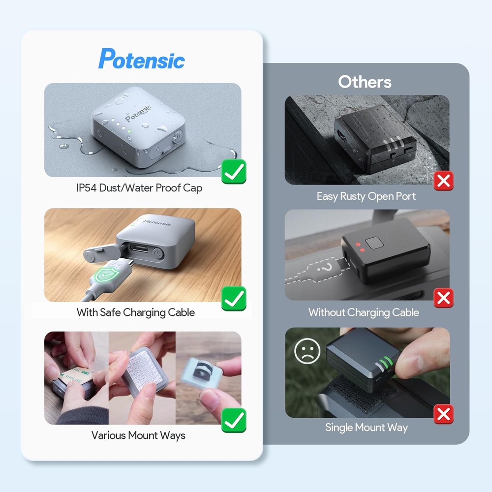 FAA Compliant Remote Identification Broadcast Module for Drone, Remote Broadc...