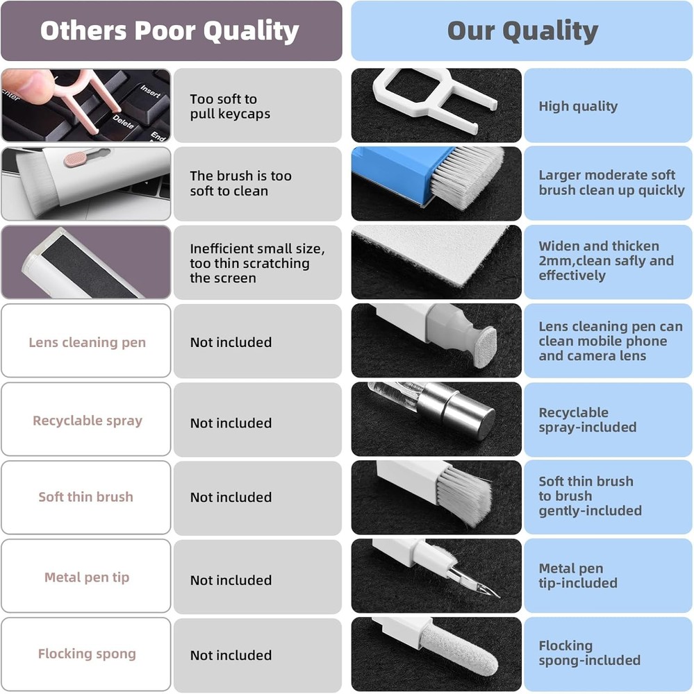 Laptop & Keyboard Cleaning Kit Spray Wipe Multi Tool