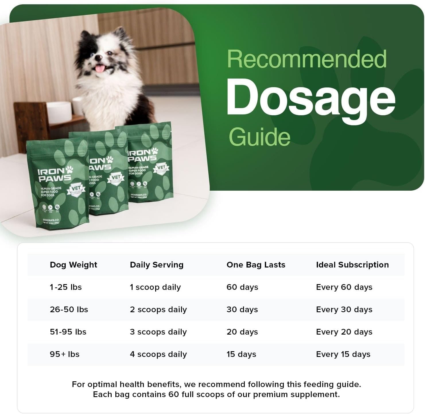 Iron Paws Human-Grade Superfood For Dogs, Premium Greens Powder Supplement Fo...