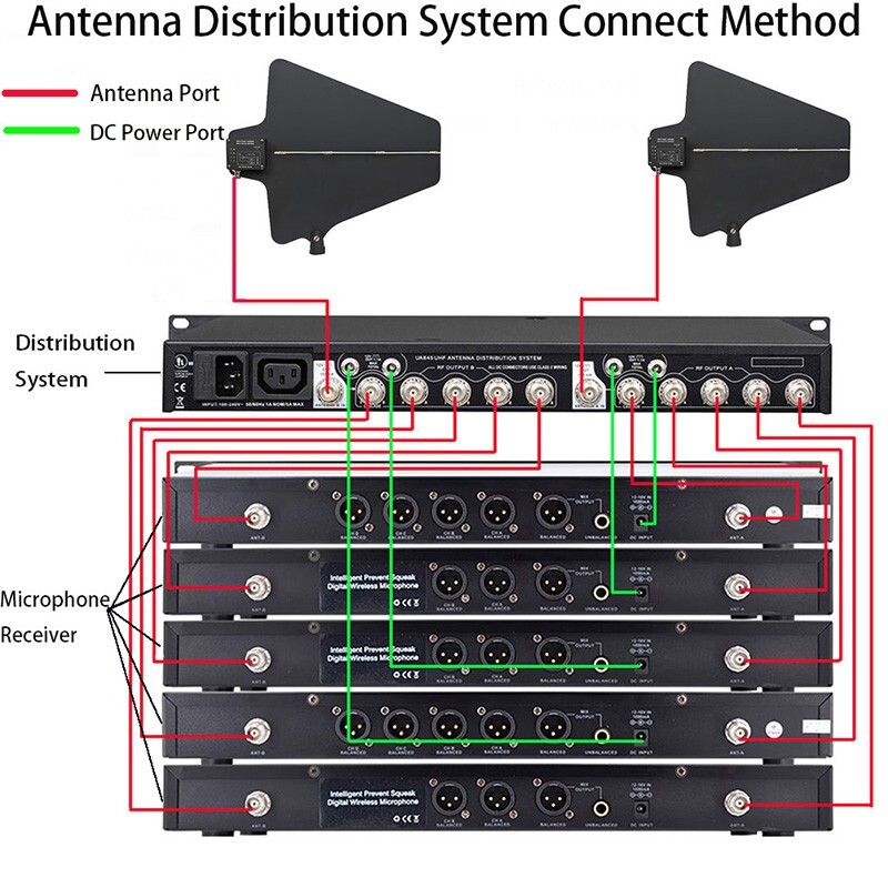 UHF Antenna amplifier Antenna Power Distribution System for Wireless Microphone
