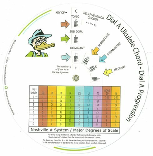 支- DIAL A UKULELE CHORD • DIAL A PROGRESSION •)))
