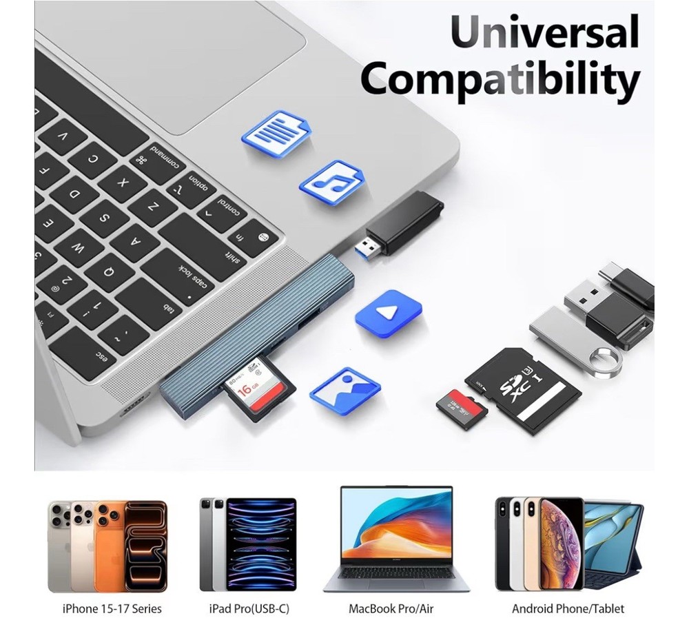 SD Card Reader USB C, WZDYFL SD Card Reader for iPhone Memory Card Reader